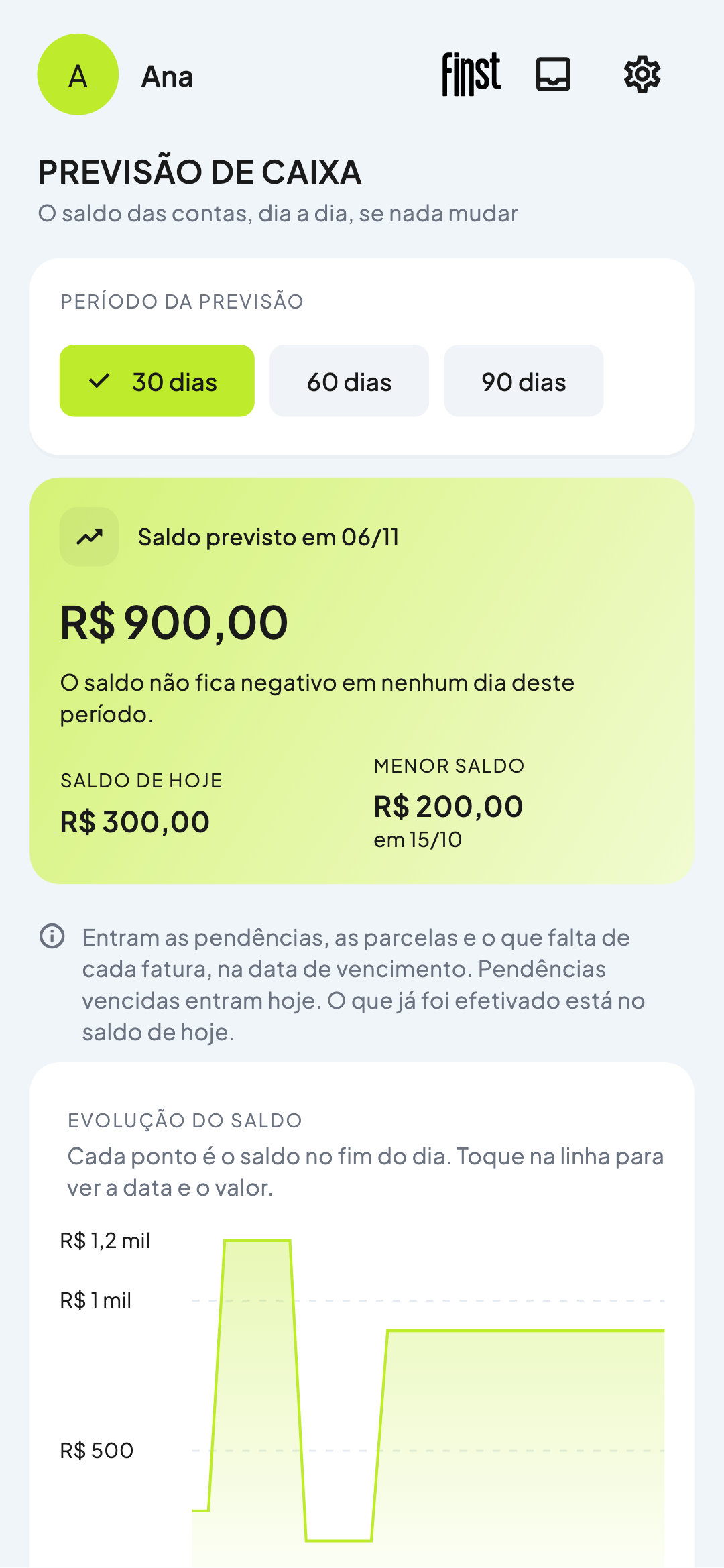 Previsão de caixa: saldo previsto de R$ 900,00 em 06/11, com o gráfico do saldo dia a dia.